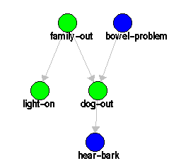 bayes net