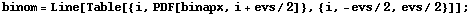 binom = Line[Table[{i, PDF[binapx, i + evs/2]}, {i, -evs/2, evs/2}]] ;
