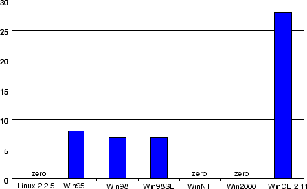 \begin{figure}\centerline{\epsfxsize=10cm\epsffile{win-crash.eps}}\end{figure}