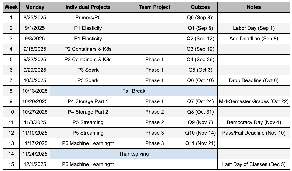 Image of Schedule