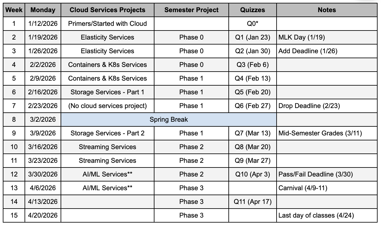 Image of Schedule