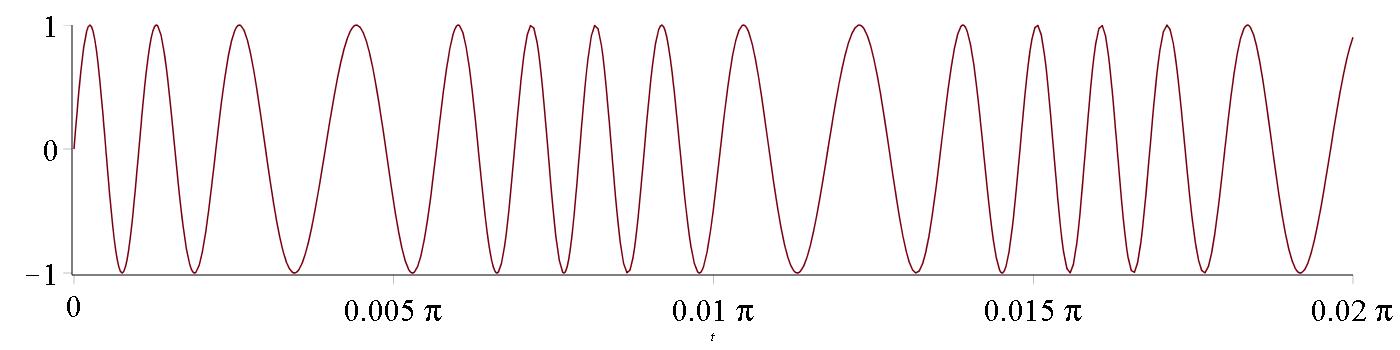 A = 1, C = 242 Hz, D = 2, M = 40 Hz.