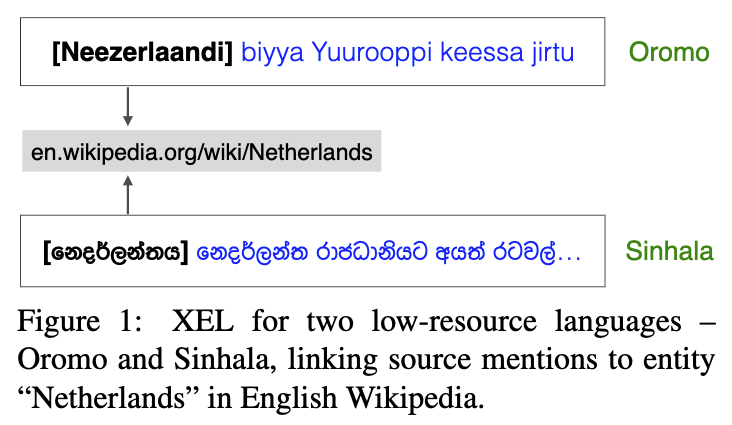 Towards Zero-resource Cross-lingual Entity Linking