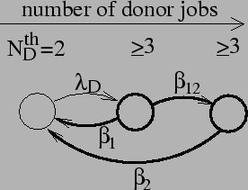 \includegraphics[width=.5\linewidth]{fig/MC/CSthDonor-finite.eps}