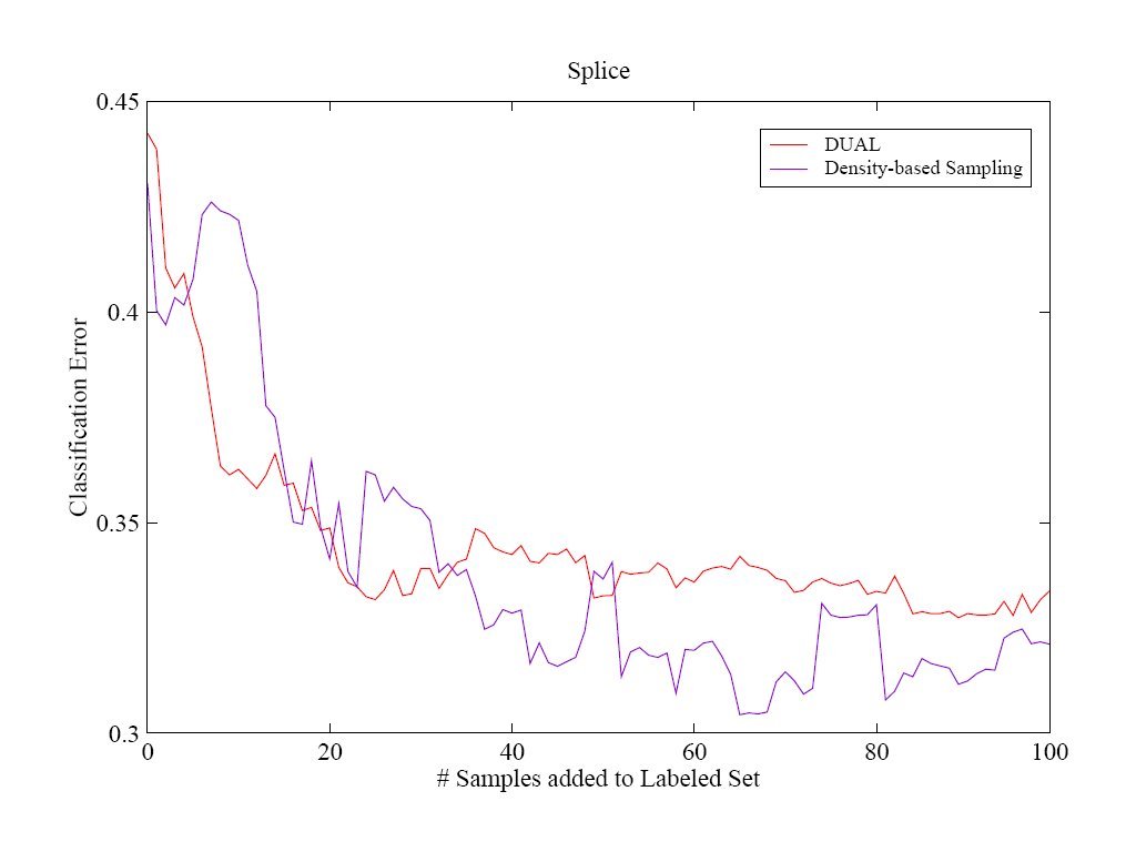 DUALvsDS on Splice
