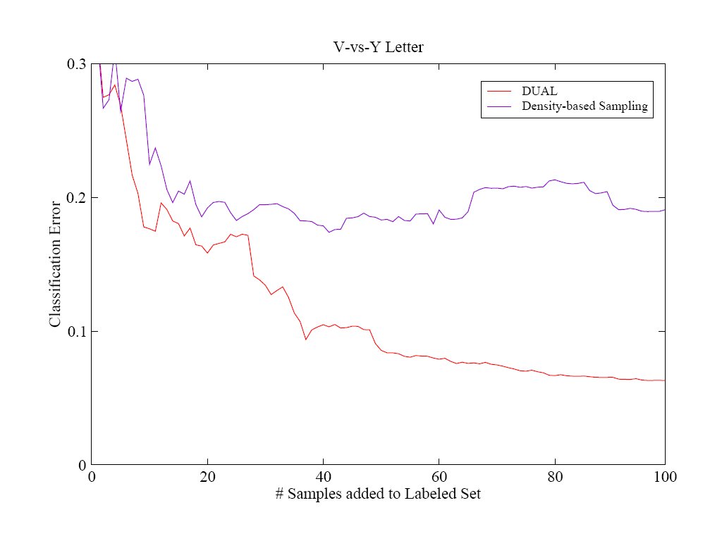 DUALvsDS on VY