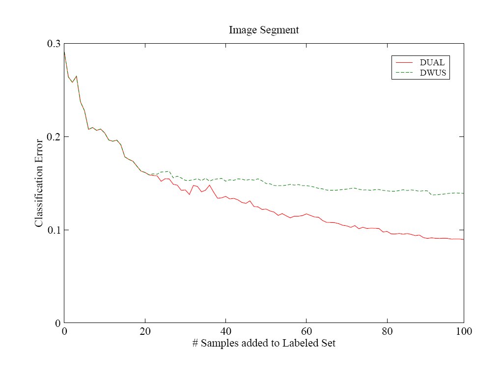 DUALvsDWUS on Image