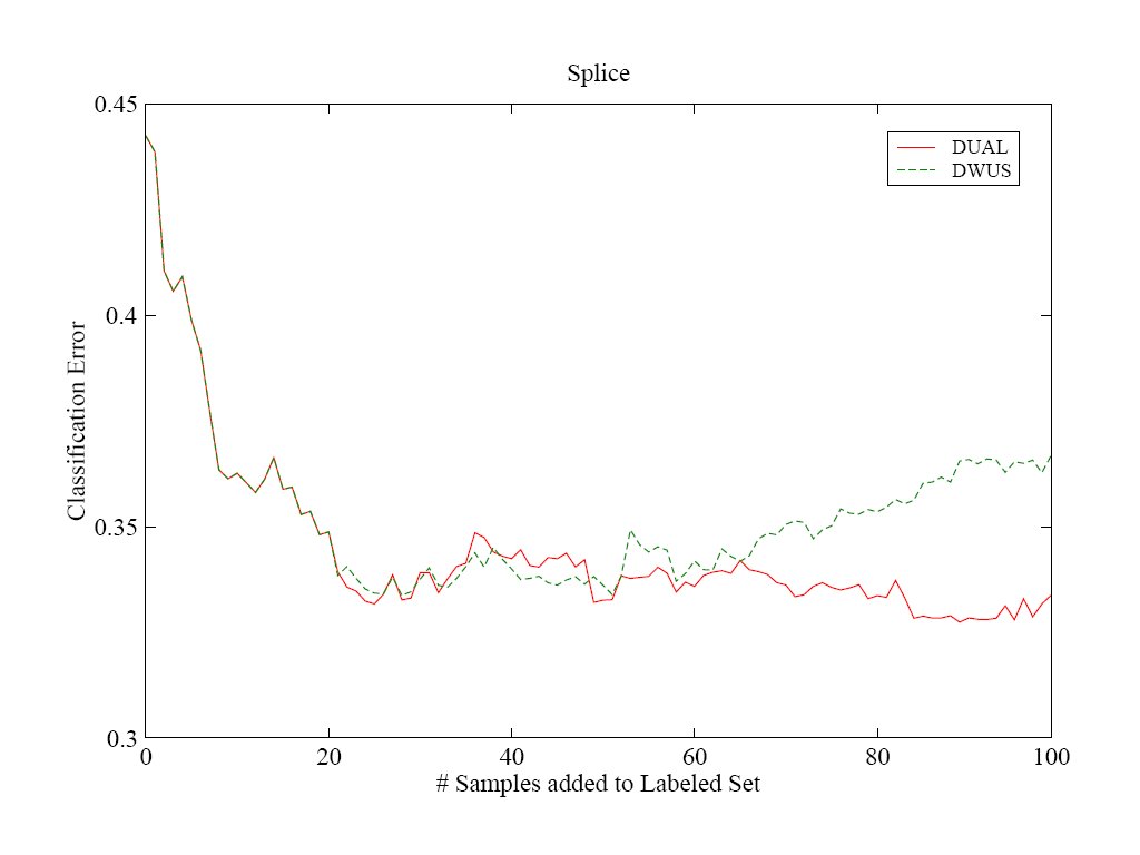 DUALvsDWUS on Splice