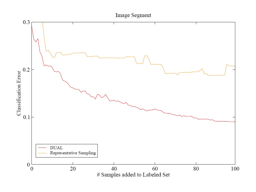 DUALvsRS on Image