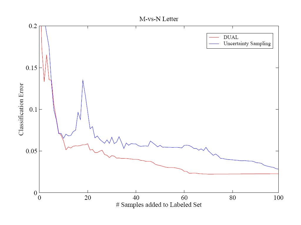 DUALvsUS on M-vs-N Letter