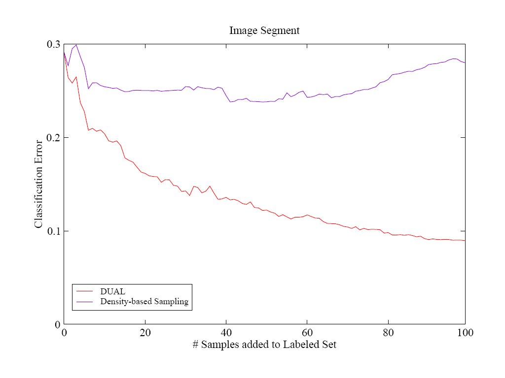 DUALvsDS on Image