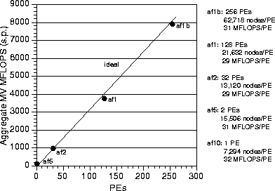 figure411