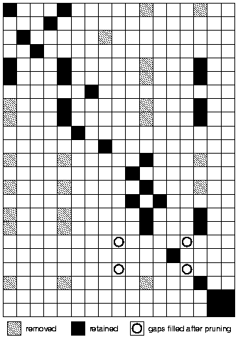 [Picture of Pruned Correspondence Table]