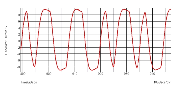 Generator output waveform