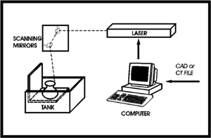 Flow chart of data processing