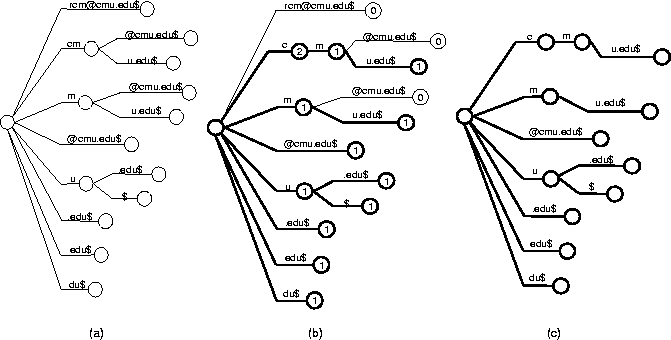 common-substrings.png
