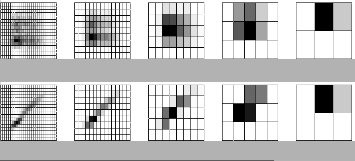 \begin{figure*}
\begin{center}
\epsfig{file=histograms-at-multires-independent.e...
...rams-at-multires-dependent.eps}\end{center}\rule{\textwidth}{.2mm}
\end{figure*}
