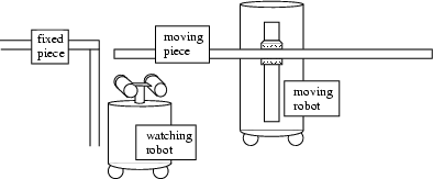 \begin{figure*}
\centerline{
\psfig{file=dist-vis-servo.eps,angle=0,height=3.5cm}
}
\end{figure*}