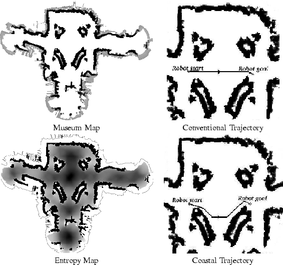 \begin{figure}
\par\begin{center}
\begin{tabular}{cc}
\epsfig{file=figures/map-n...
...jectory \\
\end{tabular}\end{center}\begin{center}
\end{center}\par\end{figure}