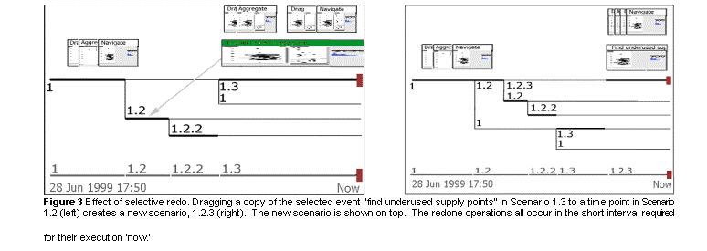 Text Box:  
Figure 3 Effect of selective redo. Dragging a copy of the selected event find underused supply points in Scenario 1.3 to a time point in Scenario 1.2 (left) creates a new scenario, 1.2.3 (right).  The new scenario is shown on top.  The redone operations all occur in the short interval required for their execution now.
