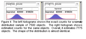 Text Box:  
Figure 4  The left histograms shows the exact counts for a normally distributed sample of 7500 objects.  The right histogram shows estimated counts for the same objects.  Overall, it estimates 7775 objects.  The shape of the distribution is almost identical.

