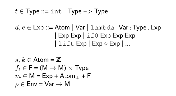 {ml {t} {in} {Type} {syn} {c int} {or} {Type} {c ->} {Type}

{d}, {e} {in} {Exp} {syn} {tab-stop}{Val} {or} {Var} {or} {c lambda {Var}:{Type}.{Exp}}
       {tab} {or} {Exp} {Exp} {or} {c if0} {Exp} {Exp} {Exp}
       {tab} {or} {c lift} {Exp} {or} {Exp} {diamond} {Exp} {or} ...

{s}, {m k} {in} {Val} = {Z}
{m f_t} {in} {F} = ({M} {evalsto} {M}) {cross} {Type}
{m m} {in} {M} = {Exp} + {Val}{m {}_{\\bot}} + {F}
{rho} {in} {Env} = {Var} {evalsto} {M}}