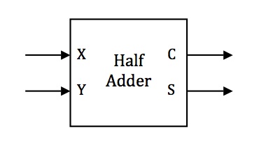 Half Adder Unit Diagram
