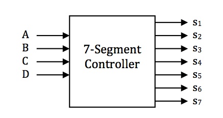 Seven Segment Display Unit 
Diagram