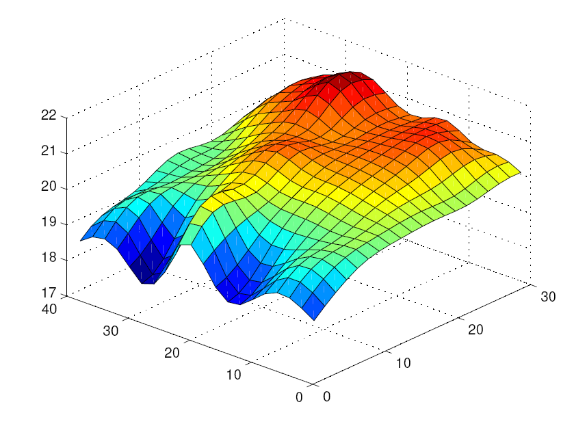 visualization
