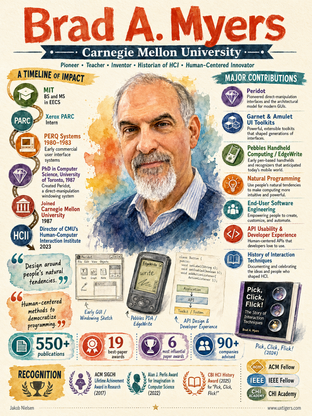 Myers-Infographic-by-Nielsen
