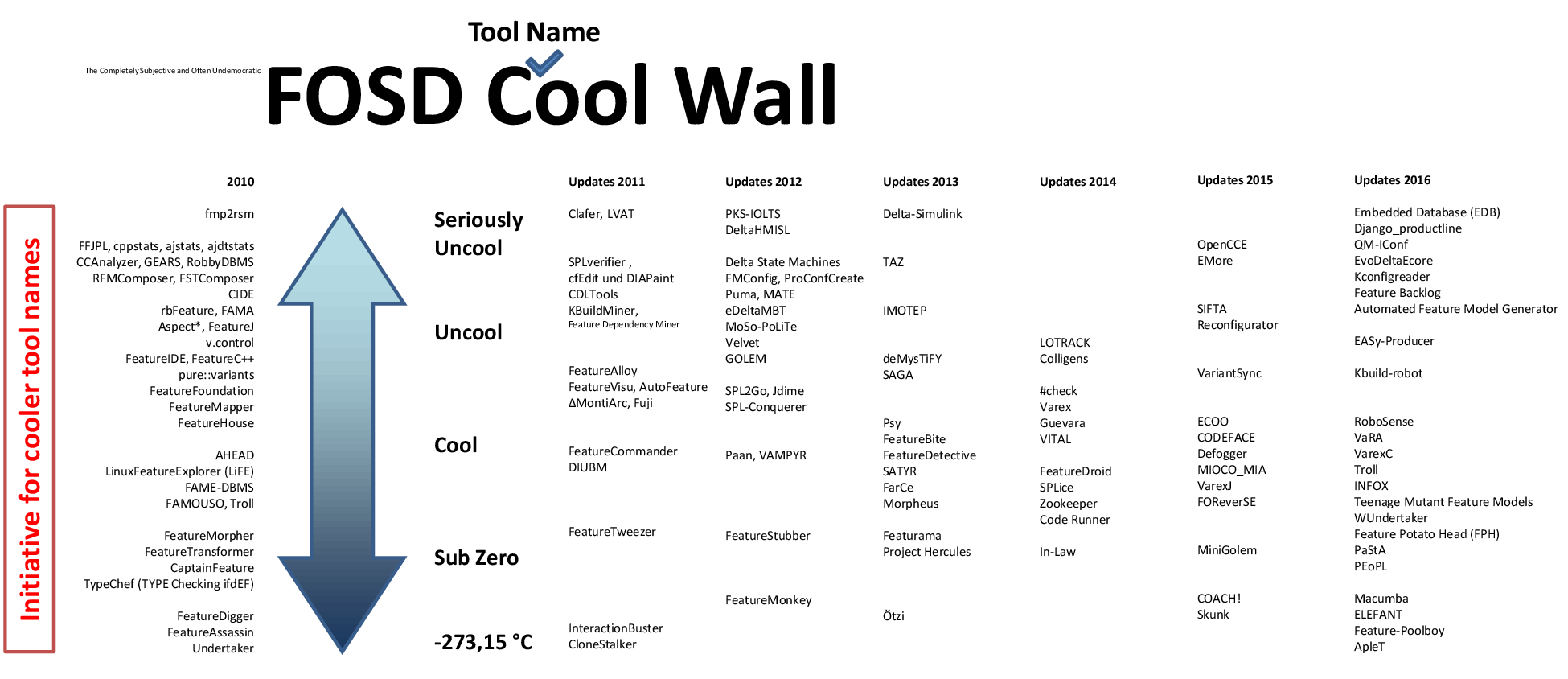 Cool Wall 2016