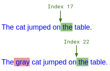 The gray cat jumped on the table.