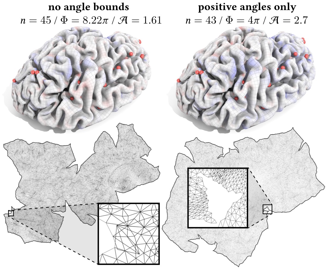 figure22