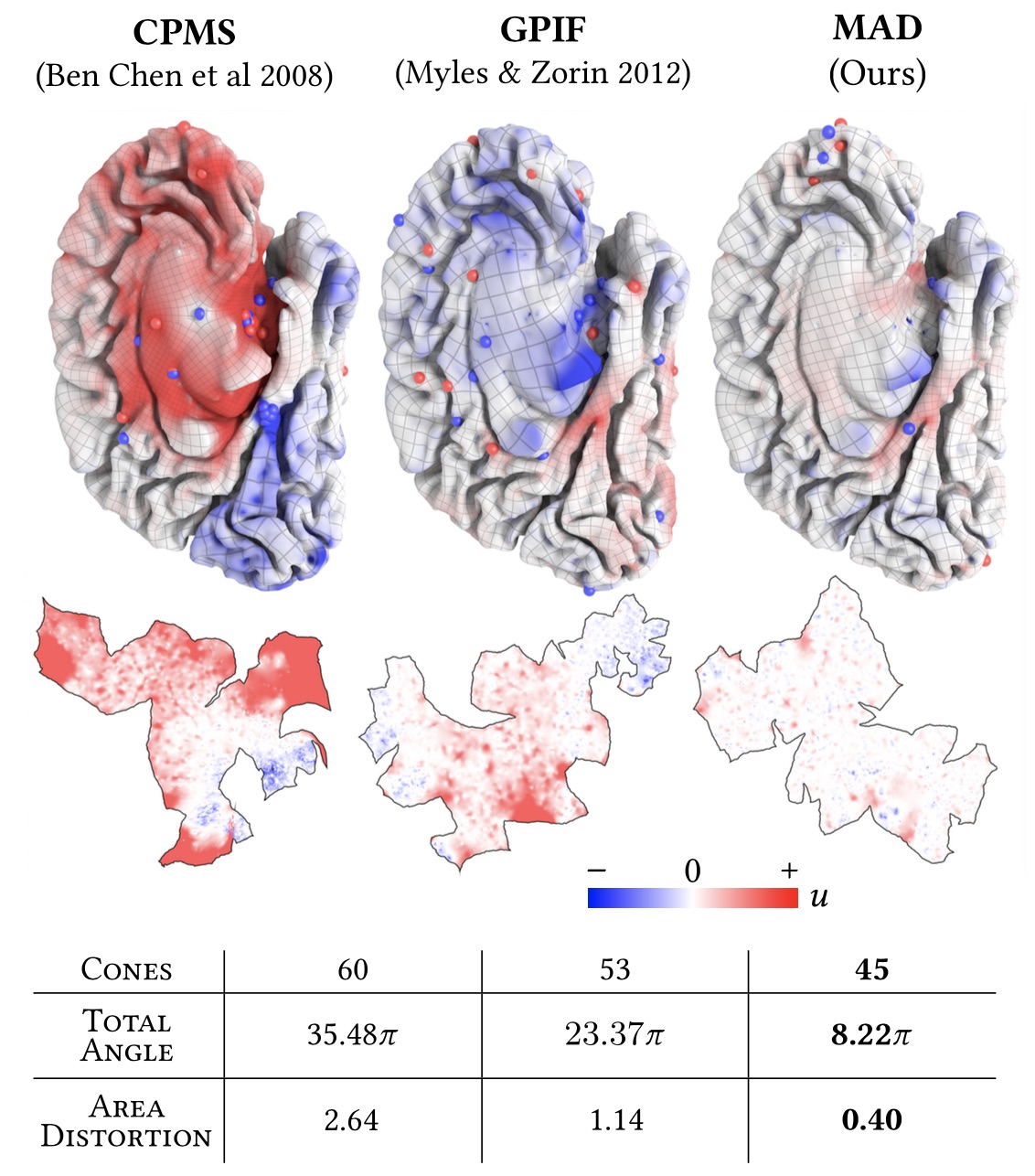 figure3