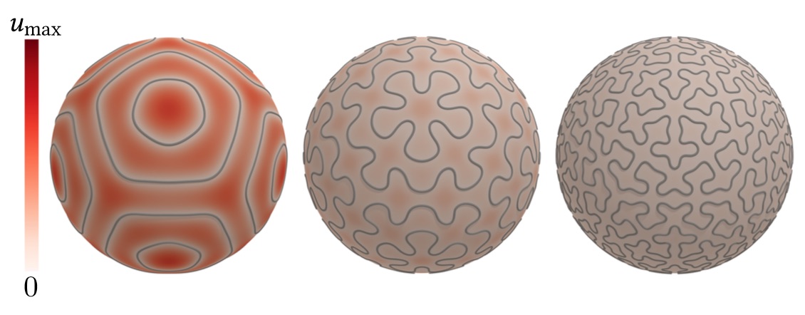 figure3