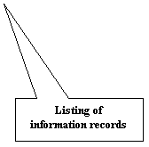 Rectangular Callout: Listing of information records