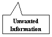 Rectangular Callout: Unwanted Information