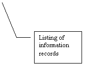 Line Callout 3: Listing of information records