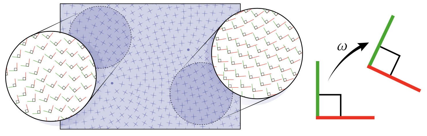 figure2