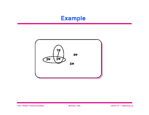 Slide of 10_Reasoning_about_Z.022.gif