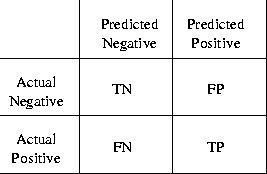 \begin{figure}
\centerline{
\psfig {figure=conf.eps}
}\end{figure}
