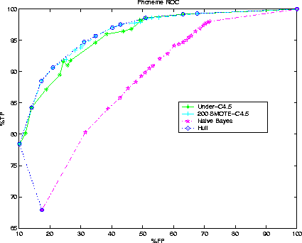 \begin{figure}
\centerline{
\psfig {figure=phonemeb_hull.eps,width=3.75in}
}\end{figure}