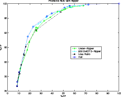 \begin{figure}
\centerline{
\psfig {figure=phoneme_rip.eps,width=3.75in}
}\end{figure}