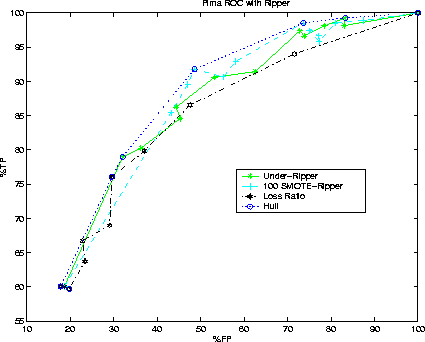 \begin{figure}
\centerline{
\psfig {figure=pima_rip.eps,width=3.75in}
}\end{figure}