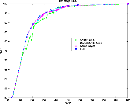 \begin{figure}
\centerline{
\psfig {figure=satb_hull.eps,width=3.75in}
}\end{figure}