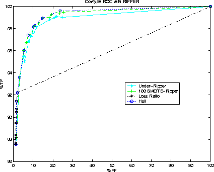 \begin{figure}
\centerline{
\psfig {figure=cov_rip.eps,width=3.75in}
}\end{figure}