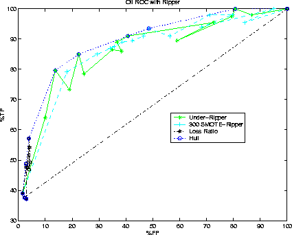 \begin{figure}
\centerline{
\psfig {figure=oil_rip.eps,width=3.75in}
}\end{figure}