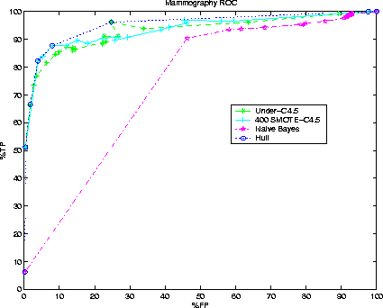 \begin{figure}
\centerline{
\psfig {figure=mammob_hull.eps,width=3.75in}
}\end{figure}