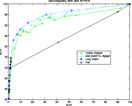 \begin{figure}
\centerline{
\psfig {figure=mammo_rip.eps,width=3.75in}
}\end{figure}