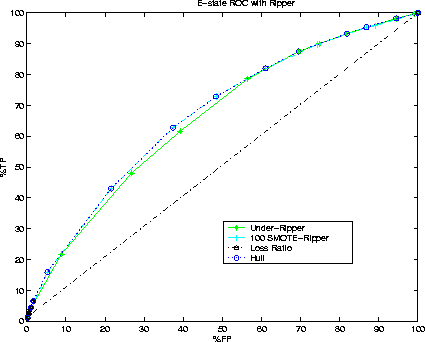 \begin{figure}
\centerline{
\psfig {figure=est_rip.eps,width=3.75in}
}\end{figure}